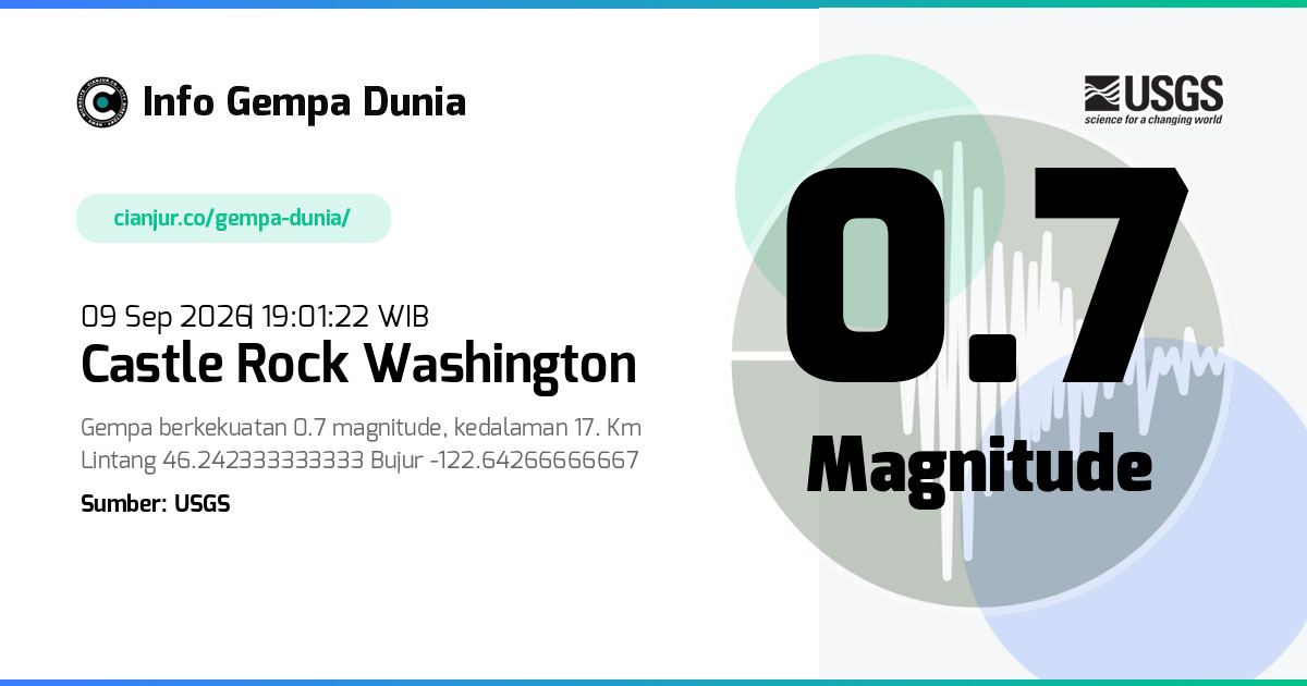 Gempa Castle Rock Washington 0.7 M 09 Sep 2026 - 12:01:22 WIB