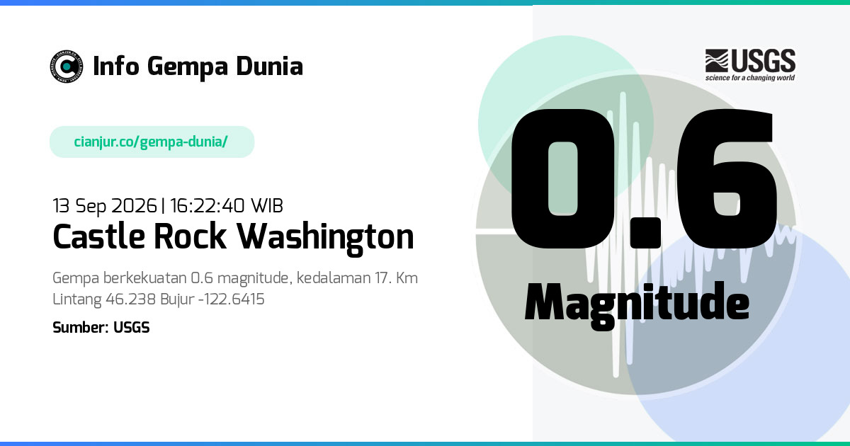 Gempa Castle Rock Washington 0.6 M 13 Sep 2026 - 09:22:40 WIB