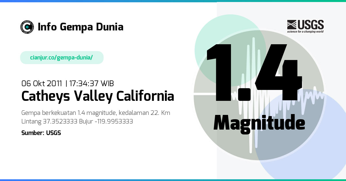 Gempa 1.4 M Catheys Valley California 06 Okt 2011 - 10:34:37 WIB