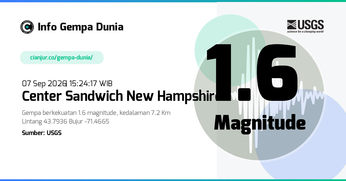 Gempa Center Sandwich New Hampshire 1.6 M 07 Sep 2026 - 08:24:17 WIB