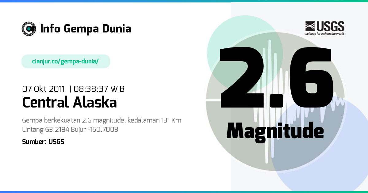 Gempa 2.6 M Central Alaska 07 Okt 2011 - 01:38:37 WIB