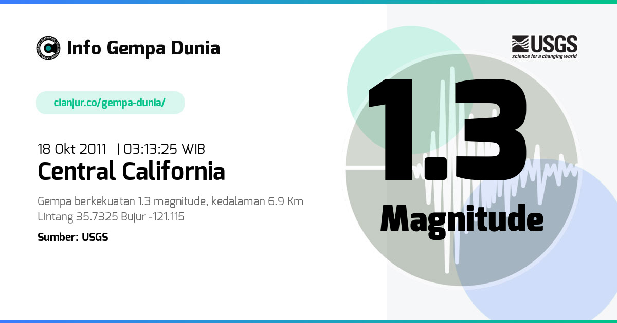 Gempa Central California 1.3 M 17 Okt 2011 - 20:13:25 WIB