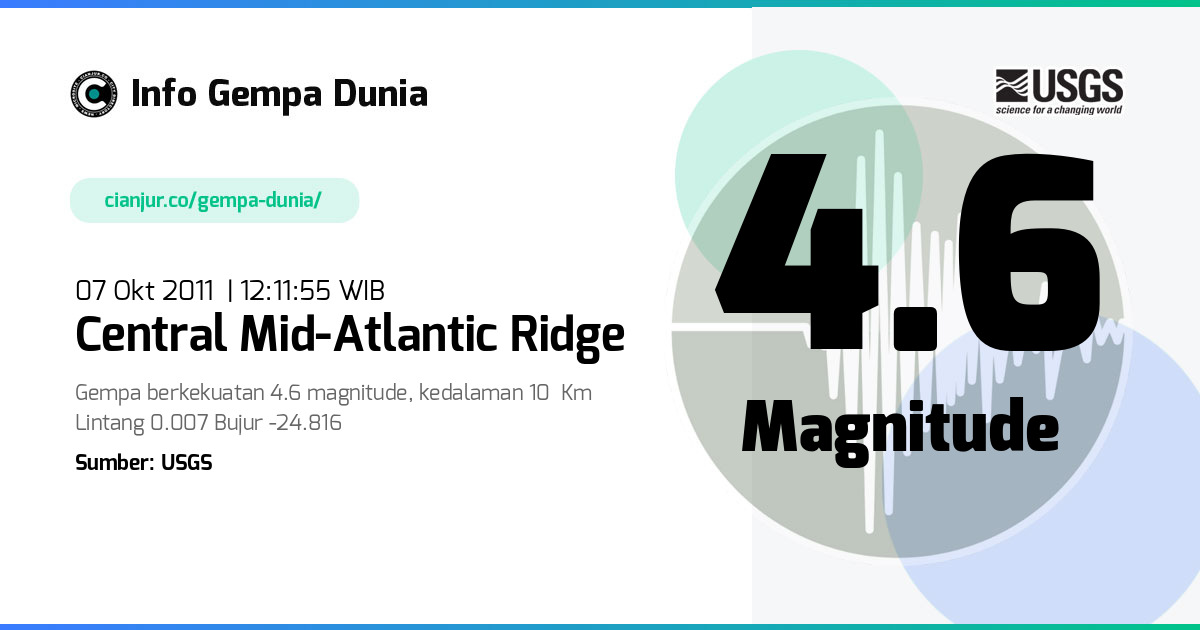 Gempa 4.6 M central Mid-Atlantic Ridge 07 Okt 2011 - 05:11:55 WIB