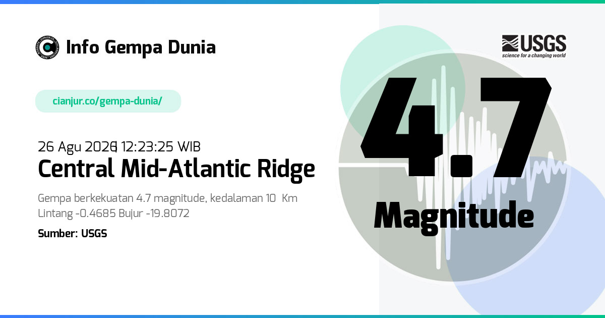 Gempa central Mid-Atlantic Ridge 4.7 M 26 Agu 2026 - 05:23:25 WIB