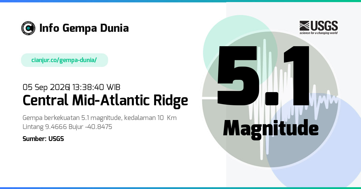 Gempa central Mid-Atlantic Ridge 5.1 M 05 Sep 2026 - 06:38:40 WIB