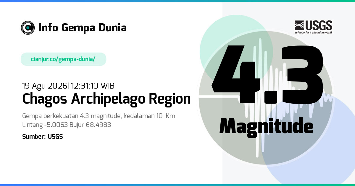 Gempa Chagos Archipelago region 4.3 M 19 Agu 2026 - 05:31:10 WIB