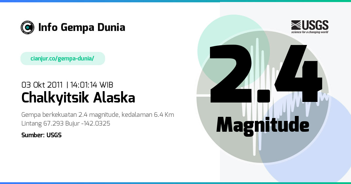 Gempa Chalkyitsik Alaska 2.4 M 03 Okt 2011 - 07:01:14 WIB