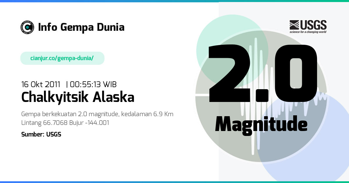 Gempa Chalkyitsik Alaska 2.0 M 15 Okt 2011 - 17:55:13 WIB