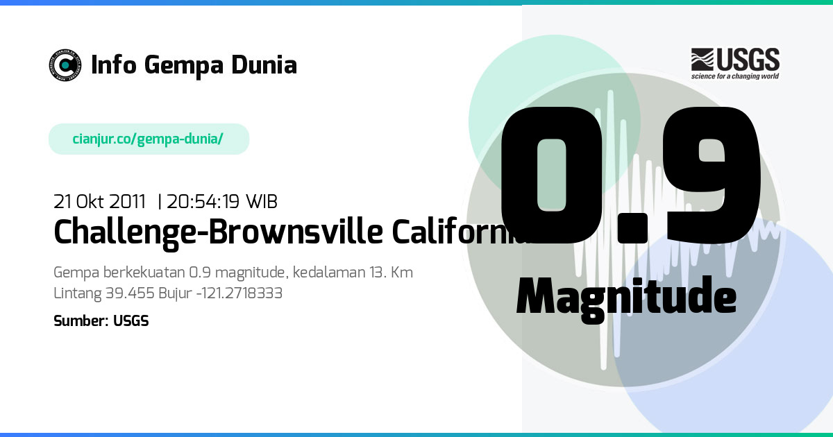 Gempa Challenge-Brownsville California 0.9 M 21 Okt 2011 - 13:54:19 WIB