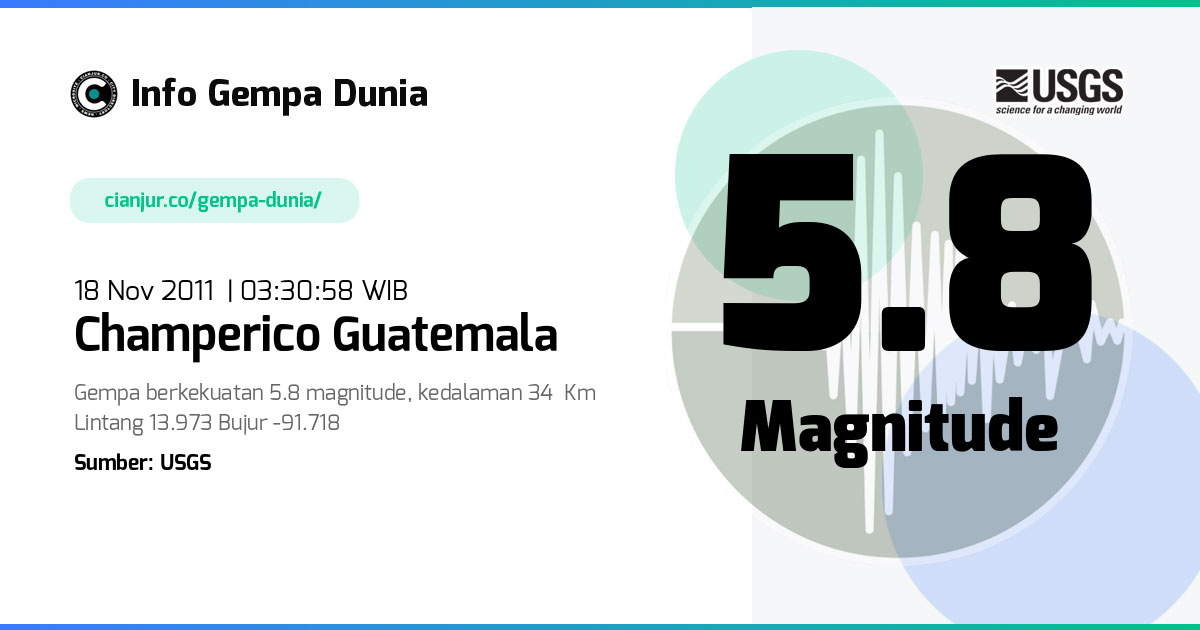 Gempa Champerico Guatemala 5.8 M 17 Nov 2011 - 20:30:58 WIB