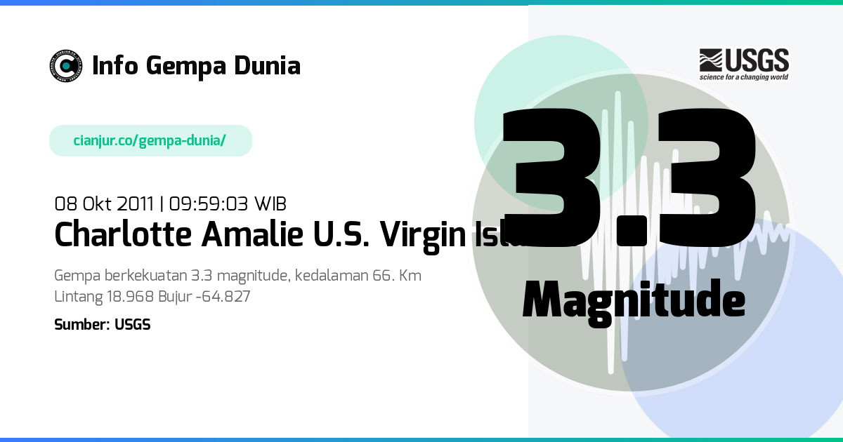 Gempa 3.3 M Charlotte Amalie U.S. Virgin Islands 08 Okt 2011 - 02:59:03 WIB
