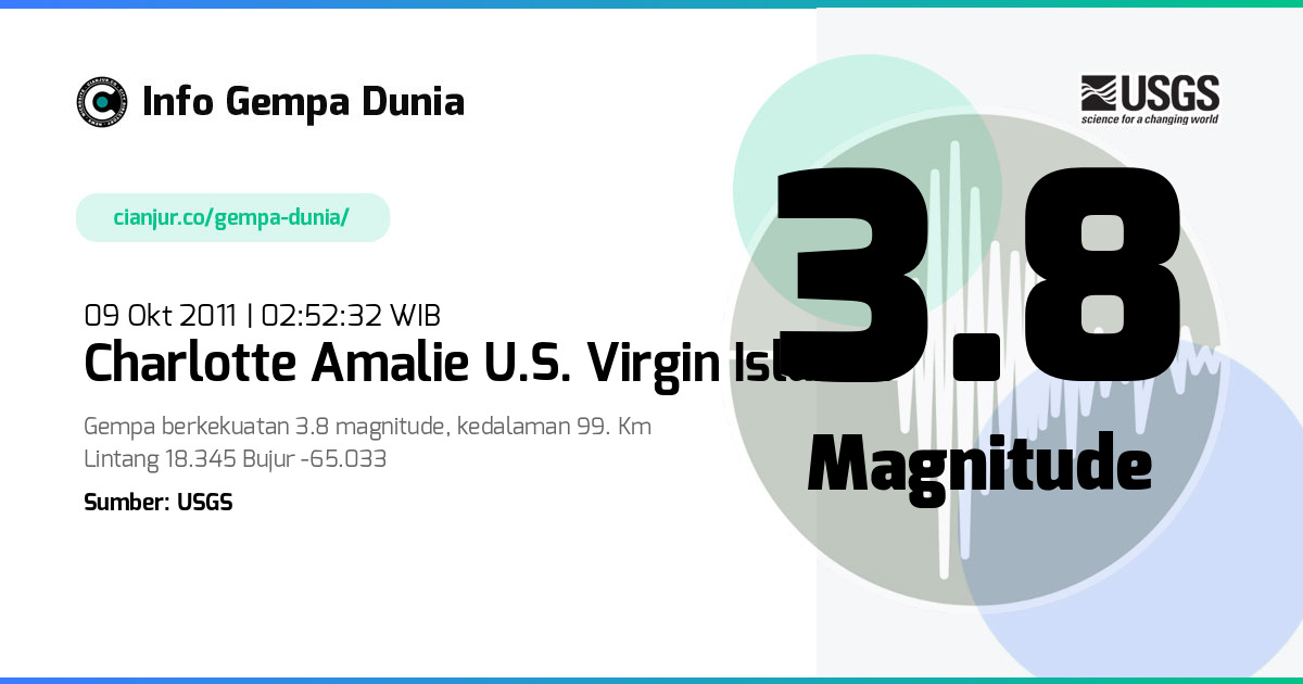 Gempa 3.8 M Charlotte Amalie U.S. Virgin Islands 08 Okt 2011 - 19:52:32 WIB