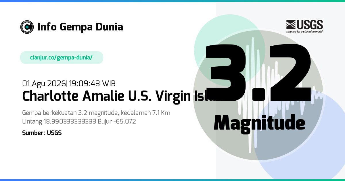 Gempa Charlotte Amalie U.S. Virgin Islands 3.2 M 01 Agu 2026 - 12:09:48 WIB