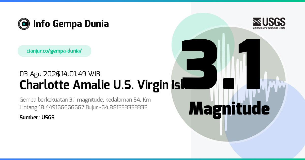 Gempa Charlotte Amalie U.S. Virgin Islands 3.1 M 03 Agu 2026 - 07:01:49 WIB