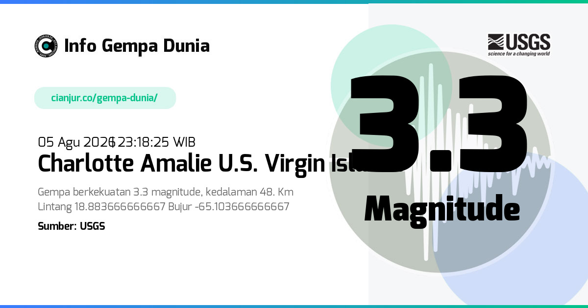 Gempa Charlotte Amalie U.S. Virgin Islands 3.3 M 05 Agu 2026 - 16:18:25 WIB