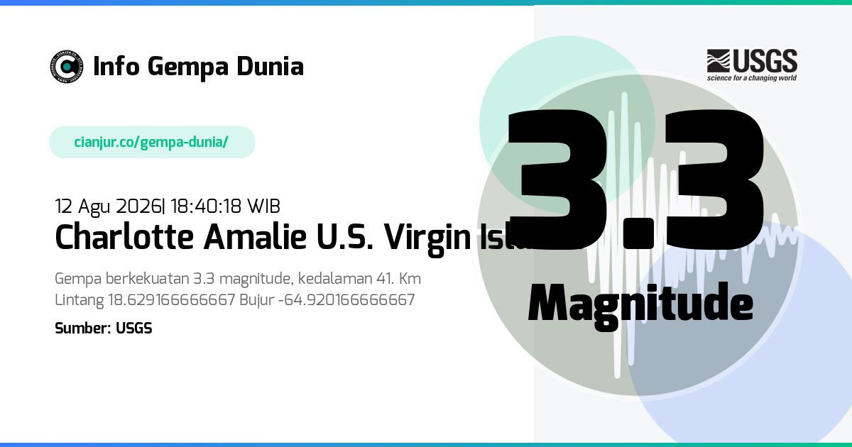 Gempa Charlotte Amalie U.S. Virgin Islands 3.3 M 12 Agu 2026 - 11:40:18 WIB