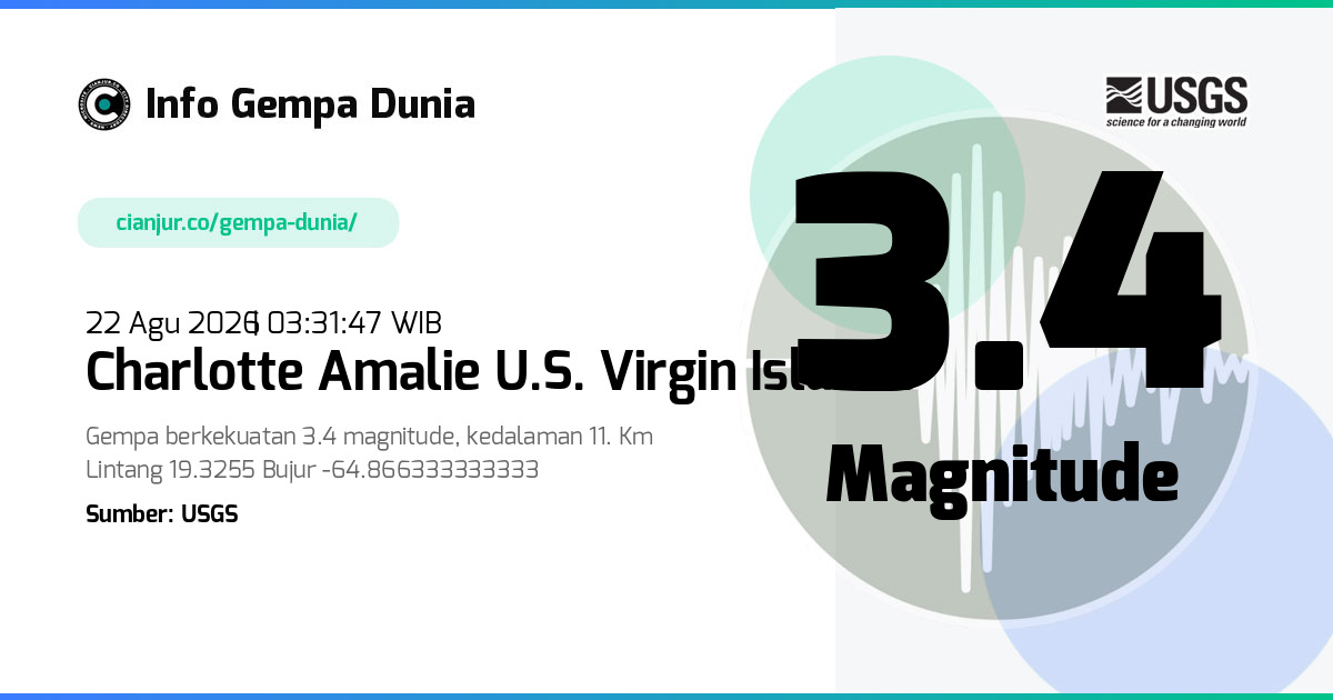 Gempa Charlotte Amalie U.S. Virgin Islands 3.4 M 21 Agu 2026 - 20:31:47 WIB