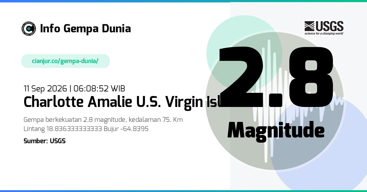 Gempa Charlotte Amalie U.S. Virgin Islands 2.8 M 10 Sep 2026 - 23:08:52 WIB
