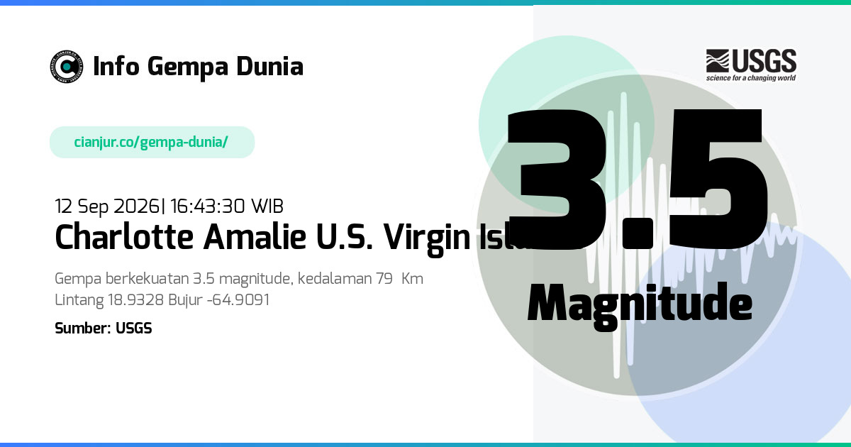 Gempa Charlotte Amalie U.S. Virgin Islands 3.5 M 12 Sep 2026 - 09:43:30 WIB