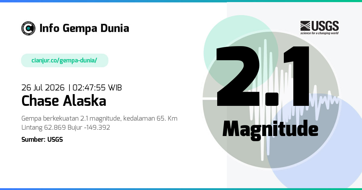 Gempa Chase Alaska 2.1 M 25 Jul 2026 - 19:47:55 WIB