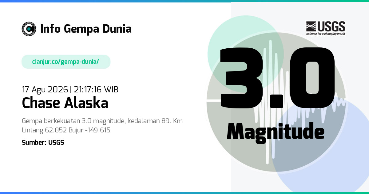 Gempa Chase Alaska 3.0 M 17 Agu 2026 - 14:17:16 WIB