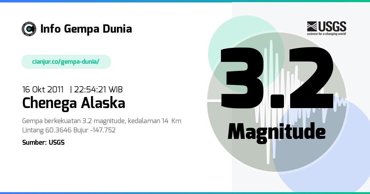 Gempa Chenega Alaska 3.2 M 16 Okt 2011 - 15:54:21 WIB