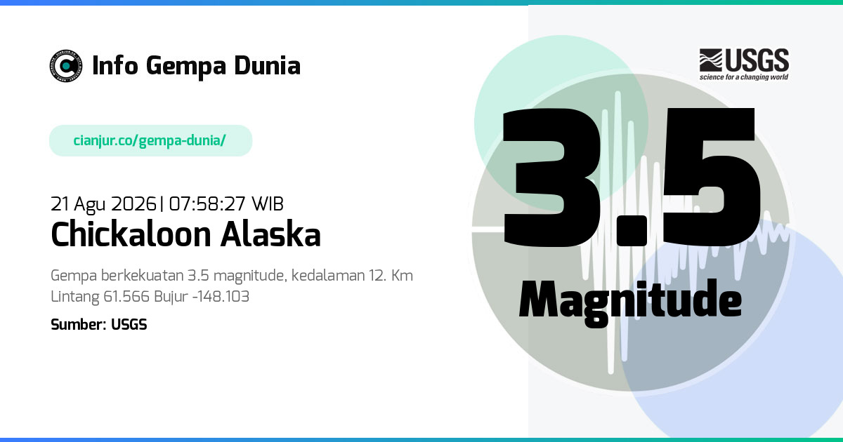 Gempa Chickaloon Alaska 3.5 M 21 Agu 2026 - 00:58:27 WIB