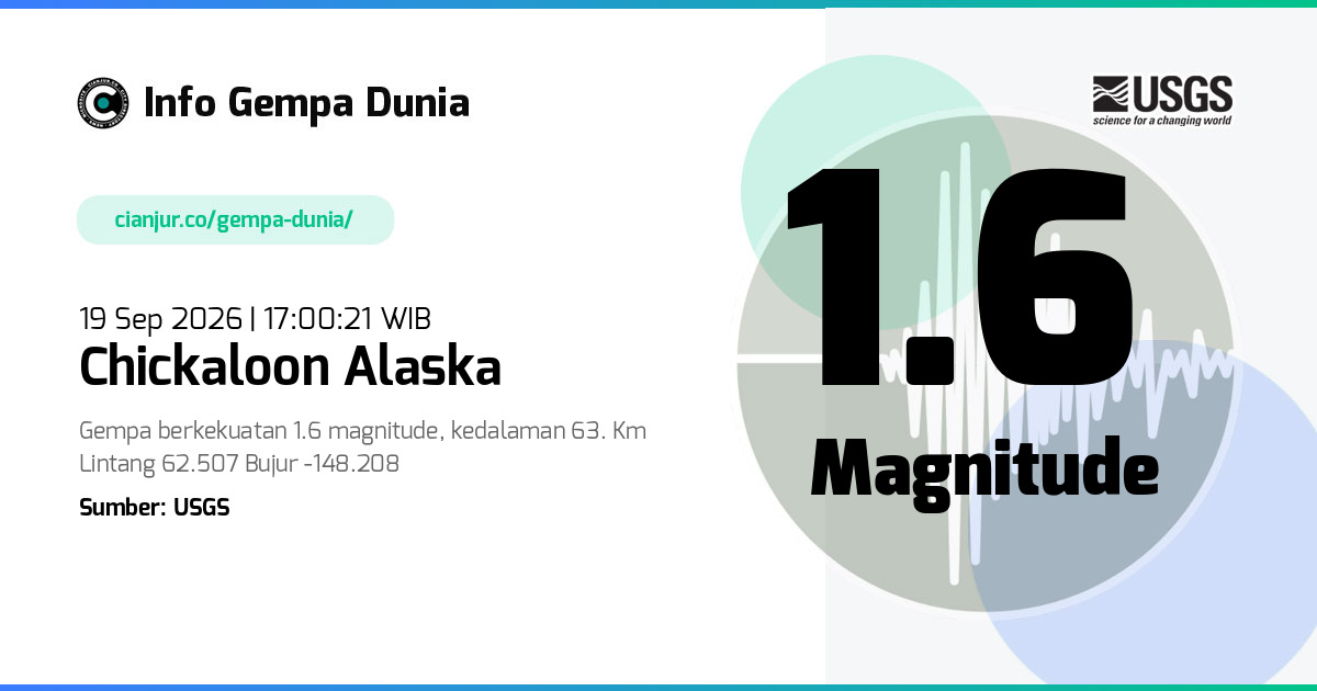 Gempa 1.6 M Chickaloon Alaska 19 Sep 2026 - 10:00:21 WIB