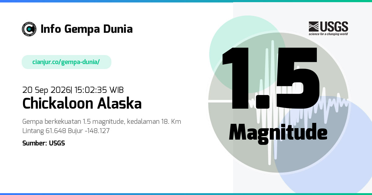 Gempa 1.5 M Chickaloon Alaska 20 Sep 2026 - 08:02:35 WIB