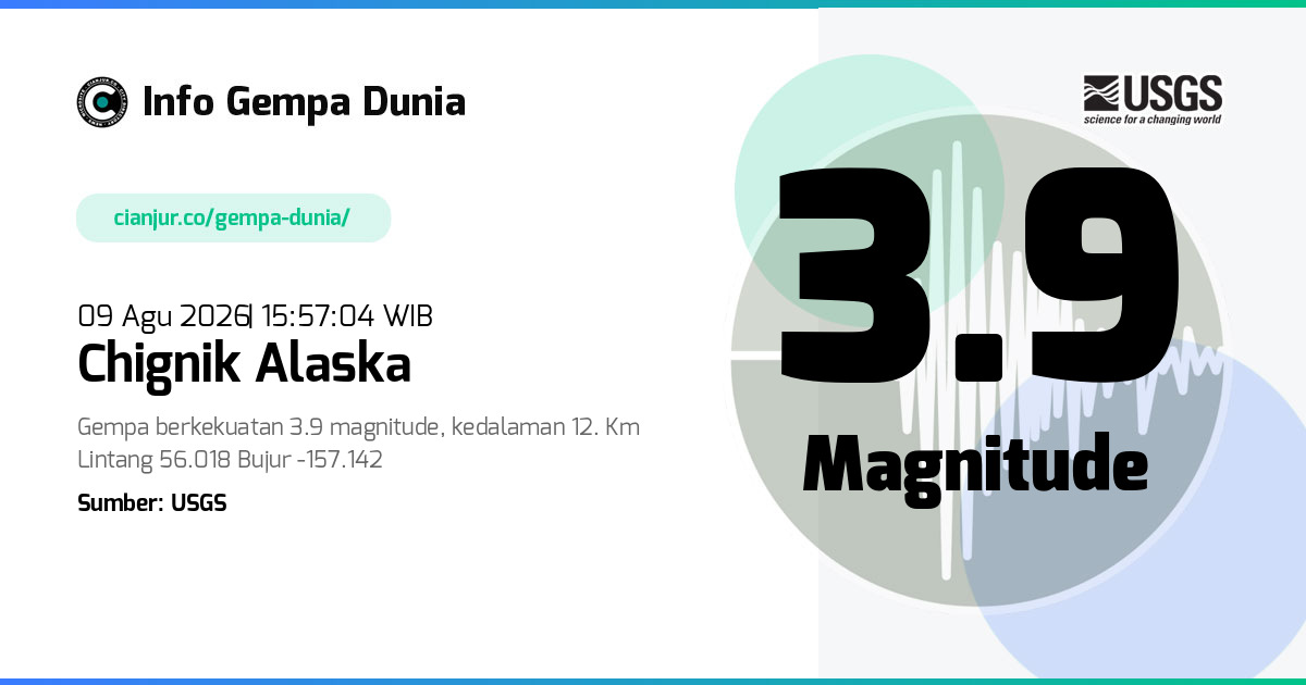 Gempa Chignik Alaska 3.9 M 09 Agu 2026 - 08:57:04 WIB