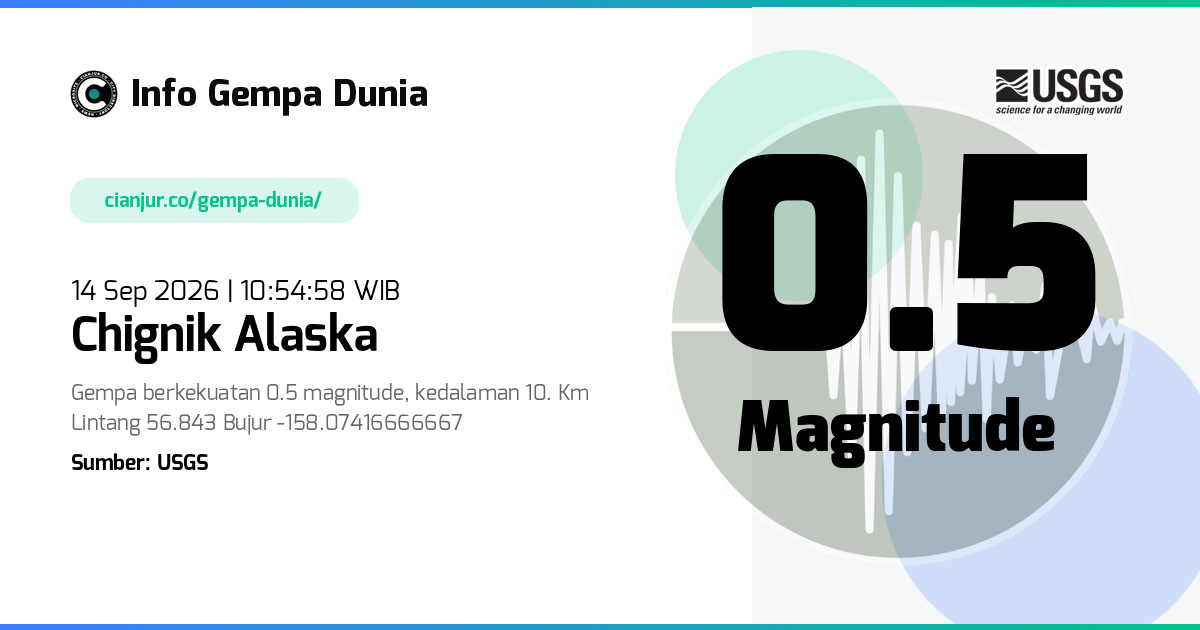 Gempa 0.5 M Chignik Alaska 14 Sep 2026 - 03:54:58 WIB