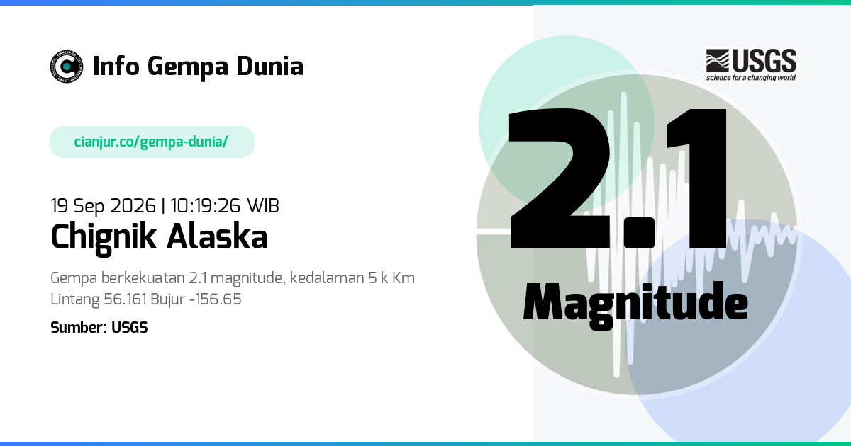 Gempa 2.1 M Chignik Alaska 19 Sep 2026 - 03:19:26 WIB