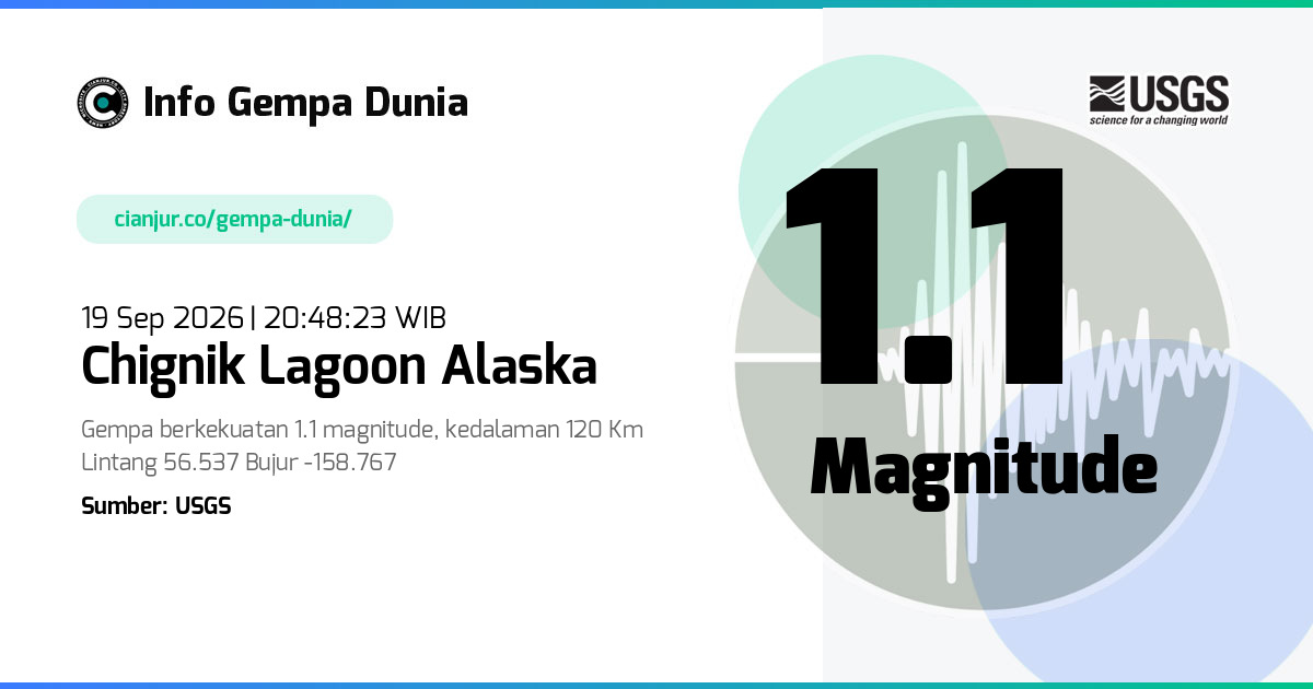 Gempa 1.1 M Chignik Lagoon Alaska 19 Sep 2026 - 13:48:23 WIB