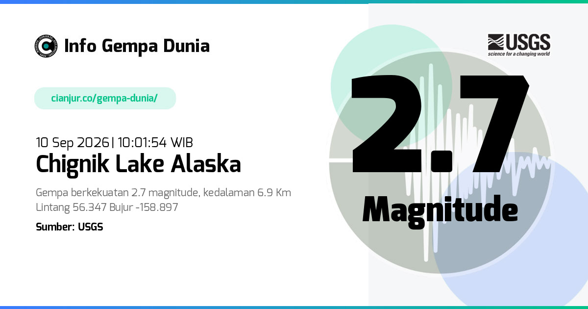 Gempa Chignik Lake Alaska 2.7 M 10 Sep 2026 - 03:01:54 WIB