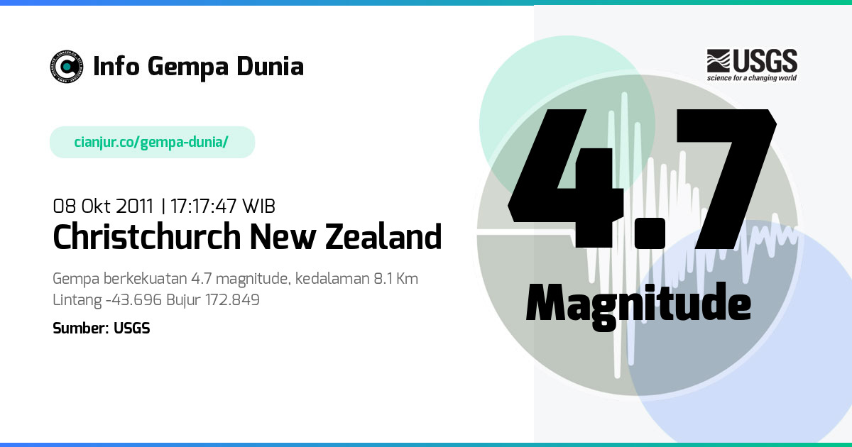 Gempa 4.7 M Christchurch New Zealand 08 Okt 2011 - 10:17:47 WIB