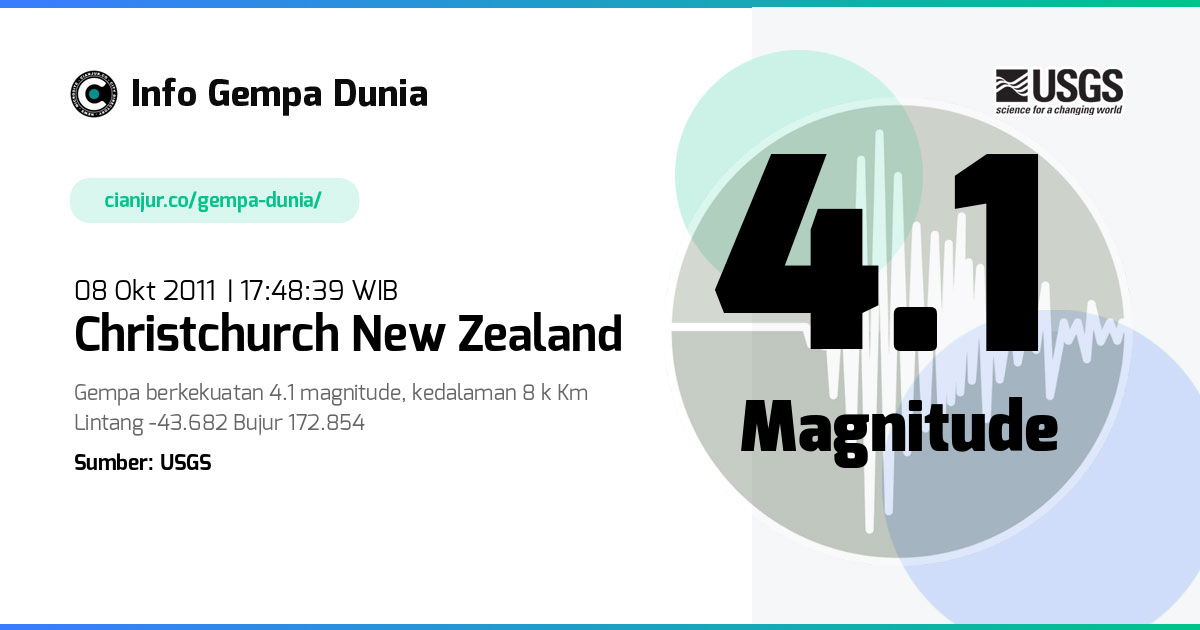 Gempa 4.1 M Christchurch New Zealand 08 Okt 2011 - 10:48:39 WIB