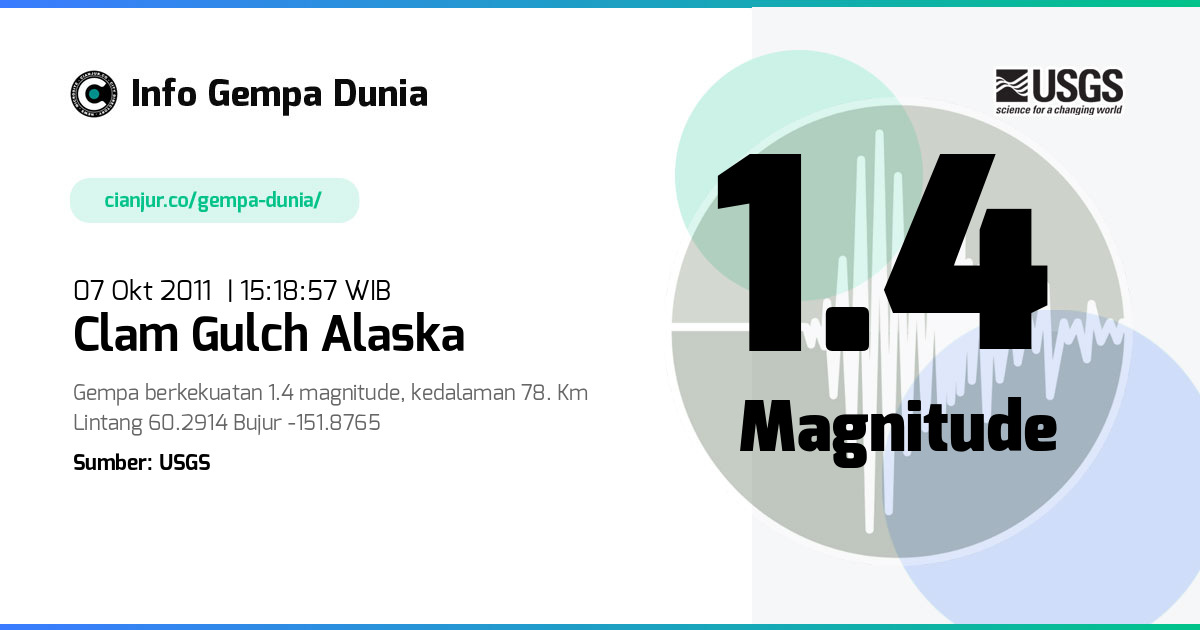 Gempa 1.4 M Clam Gulch Alaska 07 Okt 2011 - 08:18:57 WIB