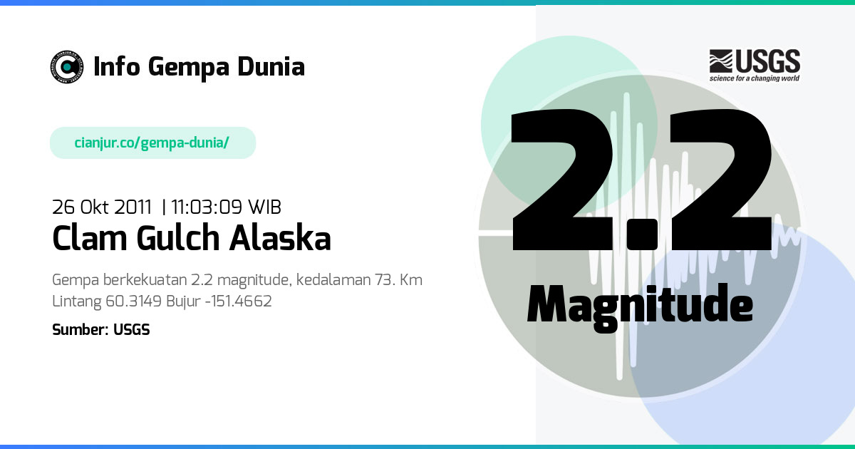 Gempa Clam Gulch Alaska 2.2 M 26 Okt 2011 - 04:03:09 WIB