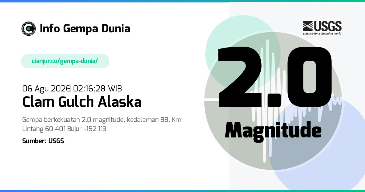 Gempa Clam Gulch Alaska 2.0 M 05 Agu 2026 - 19:16:28 WIB