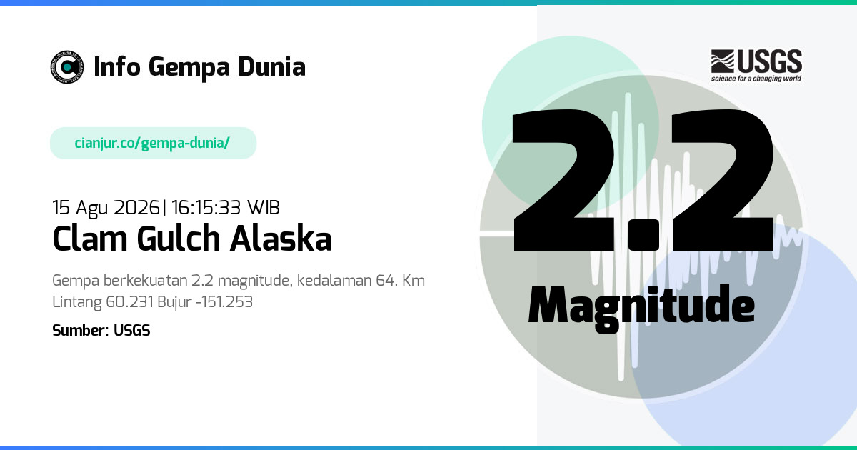 Gempa Clam Gulch Alaska 2.2 M 15 Agu 2026 - 09:15:33 WIB
