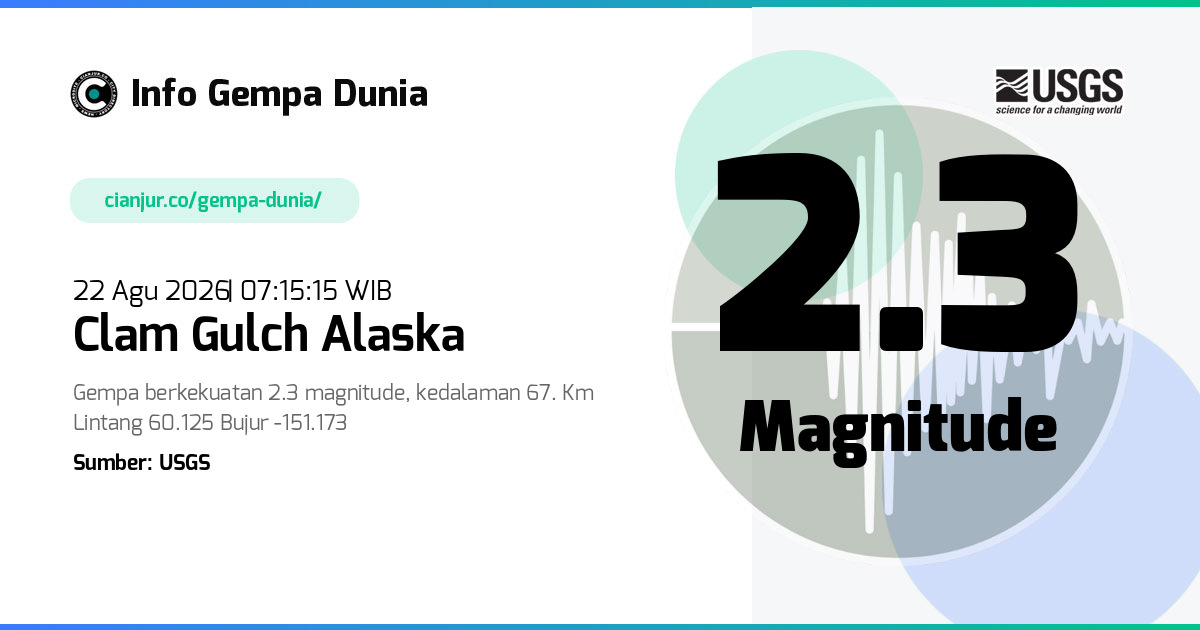 Gempa Clam Gulch Alaska 2.3 M 22 Agu 2026 - 00:15:15 WIB