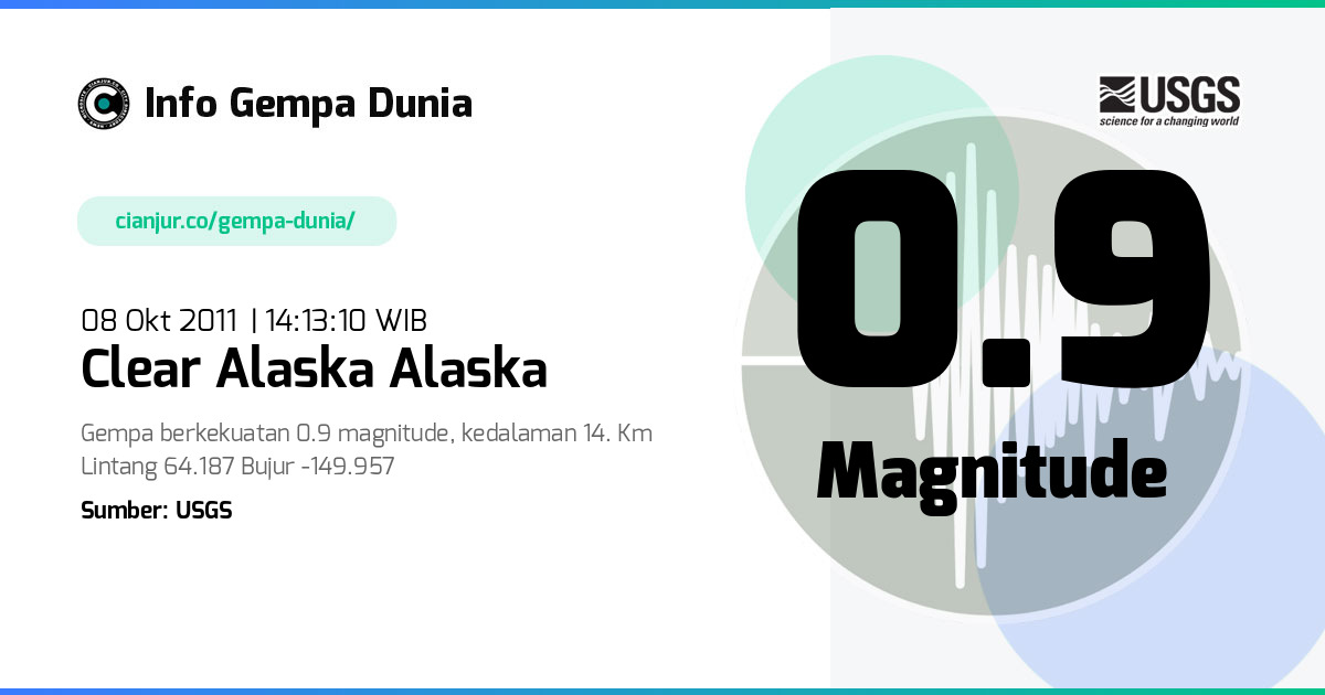 Gempa 0.9 M Clear Alaska Alaska 08 Okt 2011 - 07:13:10 WIB