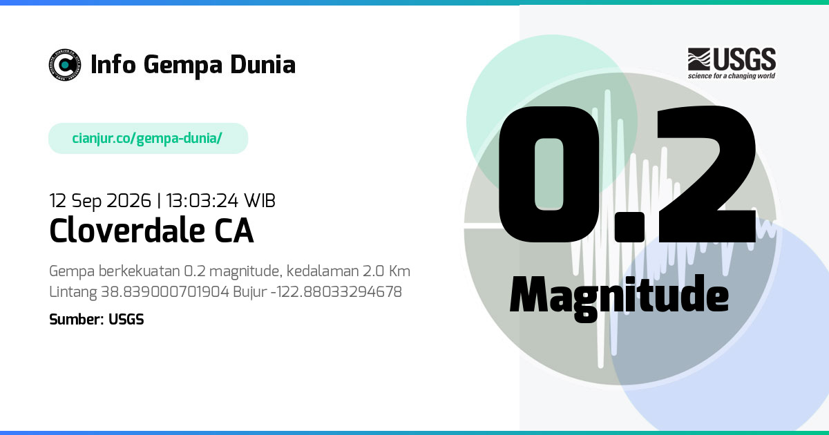 Gempa Cloverdale CA 0.2 M 12 Sep 2026 - 06:03:24 WIB