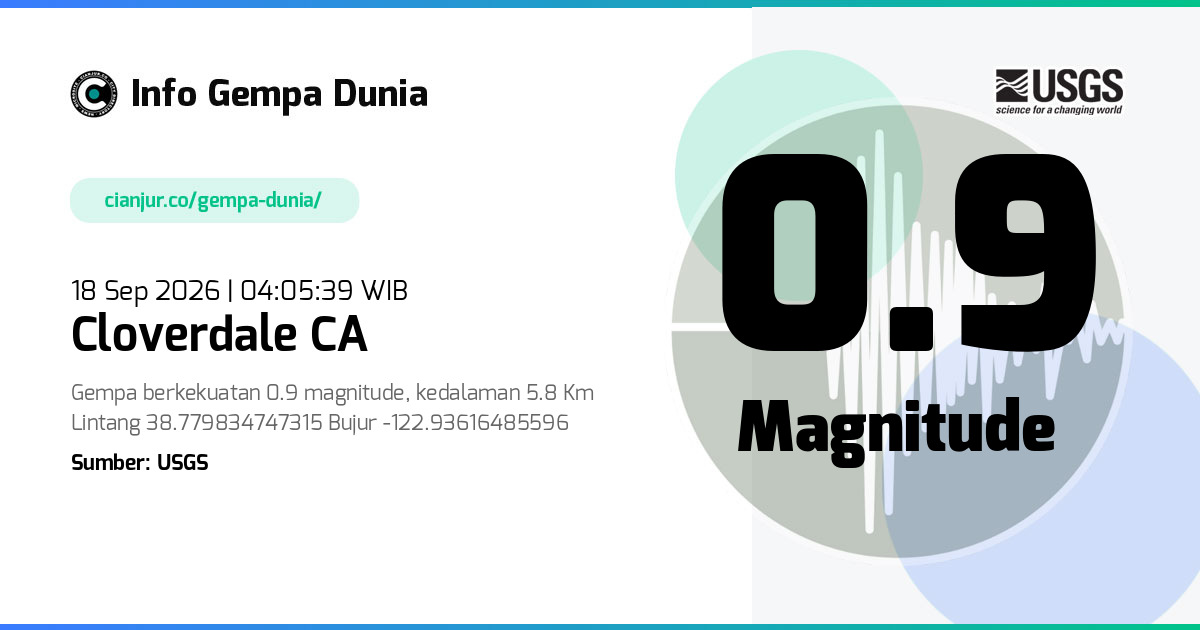 Gempa 0.9 M Cloverdale CA 17 Sep 2026 - 21:05:39 WIB