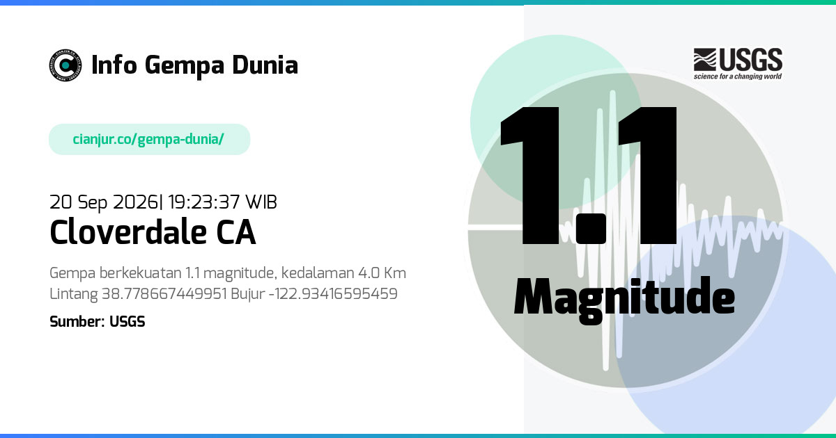 Gempa 1.1 M Cloverdale CA 20 Sep 2026 - 12:23:37 WIB