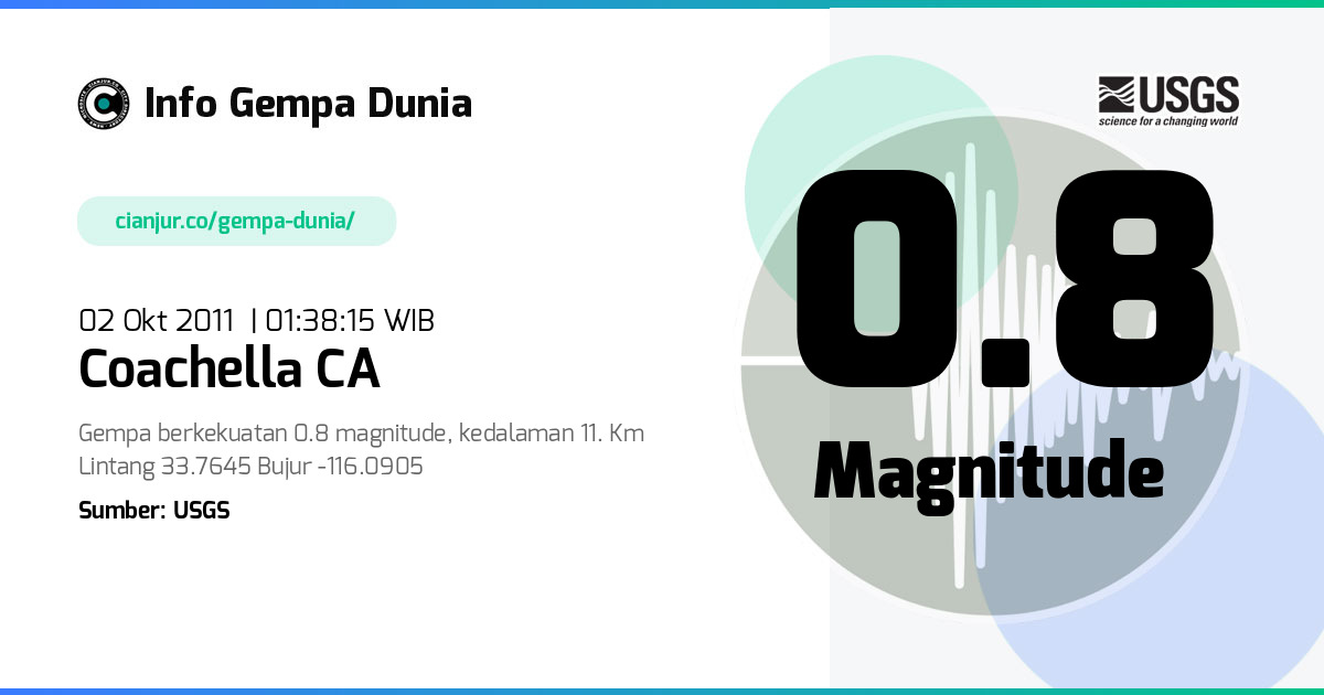 Gempa Coachella CA 0.8 M 01 Okt 2011 - 18:38:15 WIB