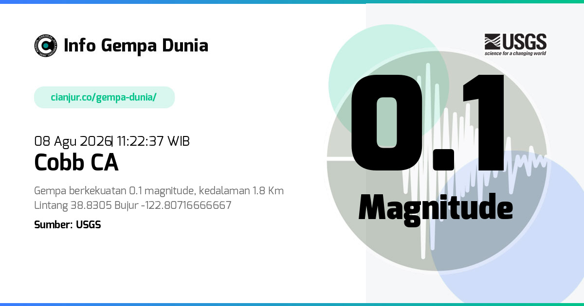 Gempa Cobb CA 0.1 M 08 Agu 2026 - 04:22:37 WIB
