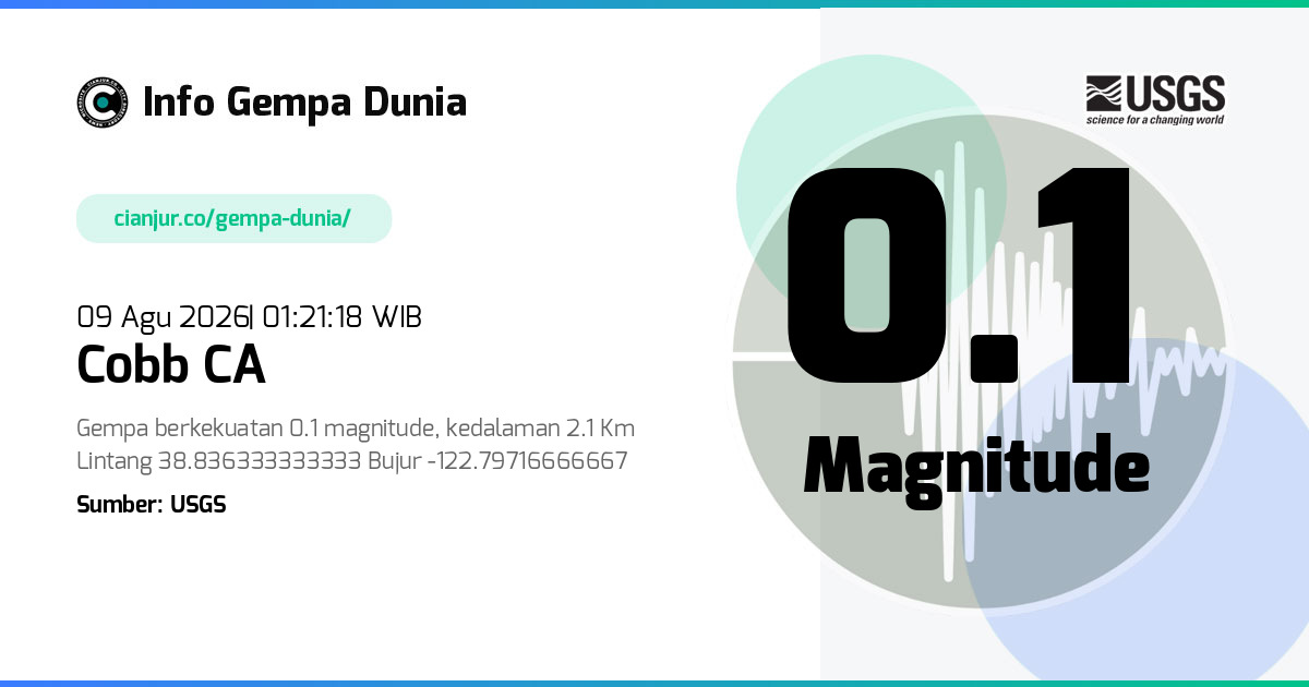 Gempa Cobb CA 0.1 M 08 Agu 2026 - 18:21:18 WIB