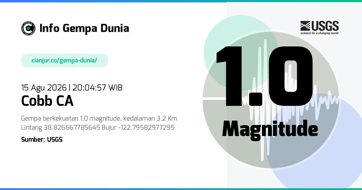 Gempa Cobb CA 1.0 M 15 Agu 2026 - 13:04:57 WIB