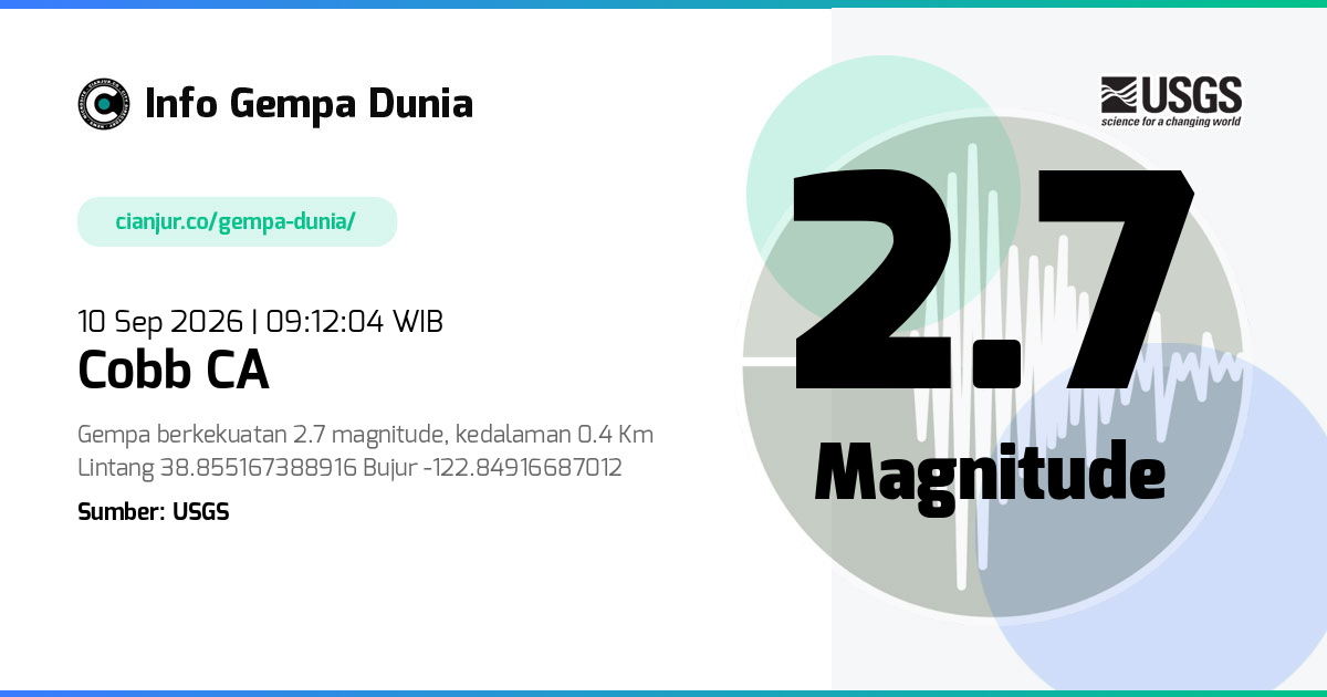 Gempa Cobb CA 2.7 M 10 Sep 2026 - 02:12:04 WIB